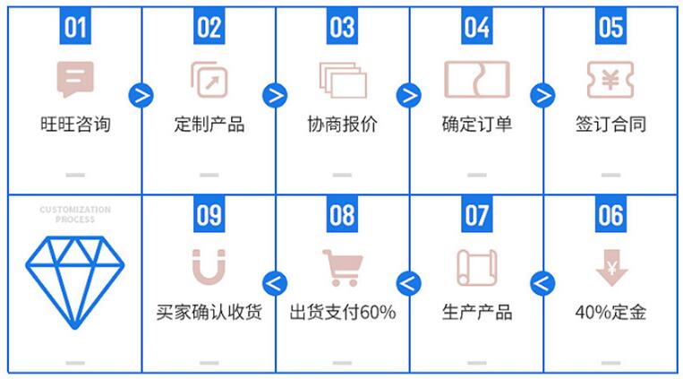 滾筒輸送機