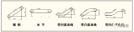 輸送機