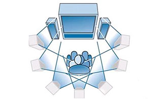 淺談家庭影院包圍感