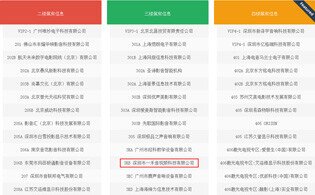 CIT2018中國影音集成科技展參展商一覽表