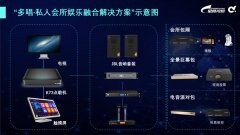 <b>私人會所受熱捧，多唱點歌機高端產(chǎn)品銷量逐年遞增</b>