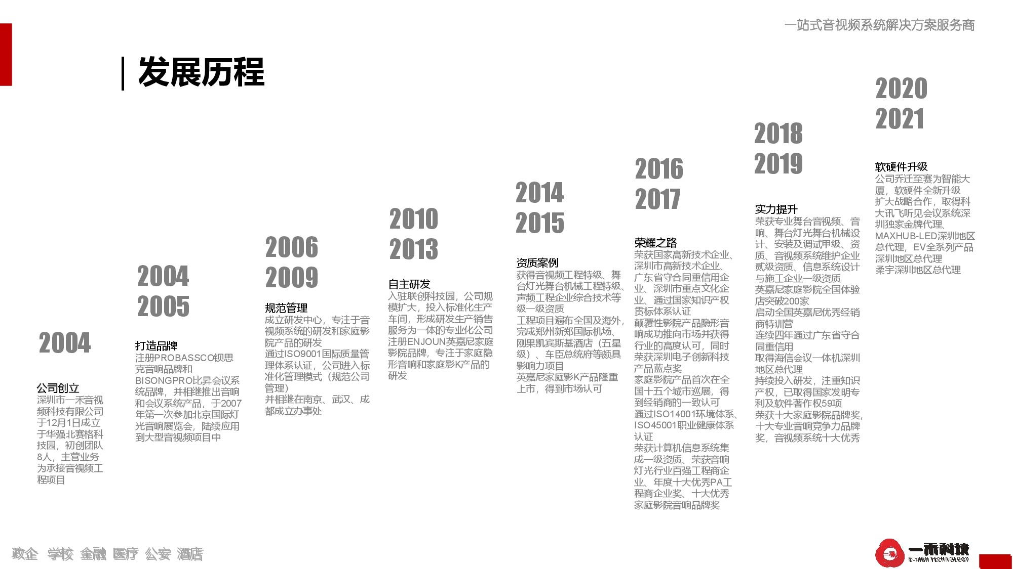 一禾科技發(fā)展歷程